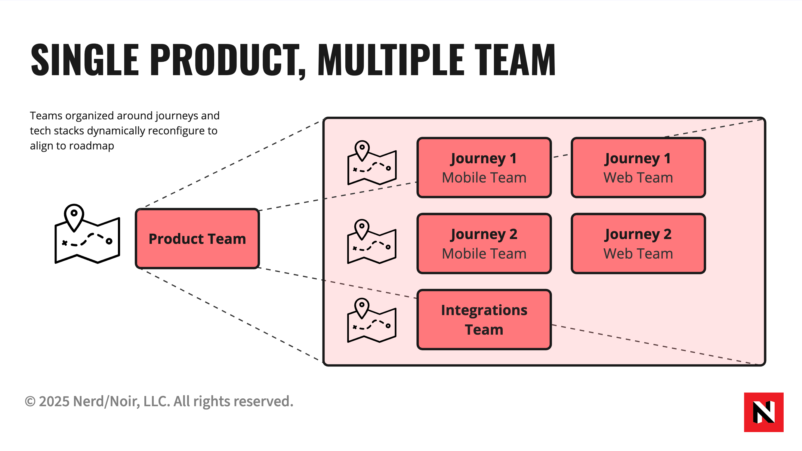 single-product-multi-team